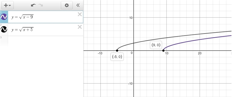 1. Find the domain of the given function. (1 point) f(x) = square root of quantity-example-4