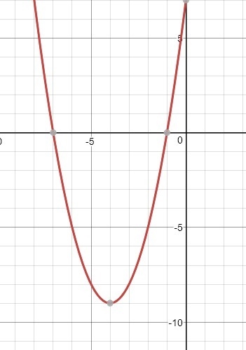 Please solve a^2+8a+7=0-example-1