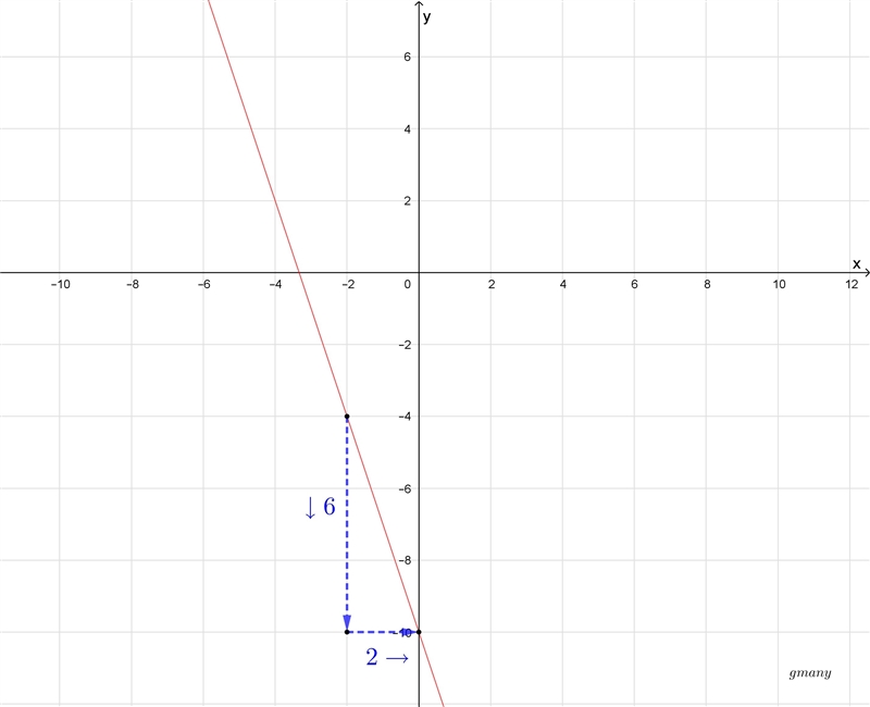 Find the slope of the line.-example-1