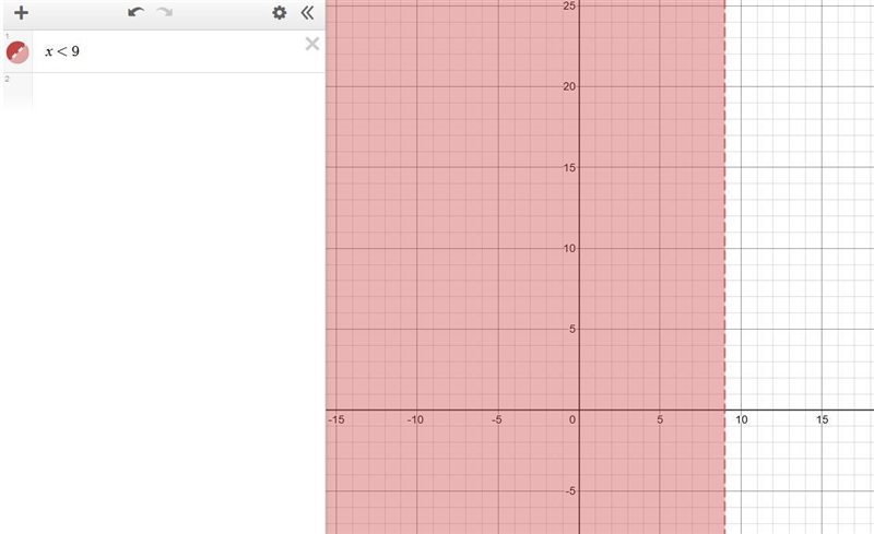 What is the solution for this inequality? 5x < 45 A. x > -9 B. x < 9 C. x-example-1