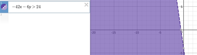 PLEASE HELP ASAP!! CORRECT ANSWER ONLY PLEASE!! Which graph represents the inequality-example-1