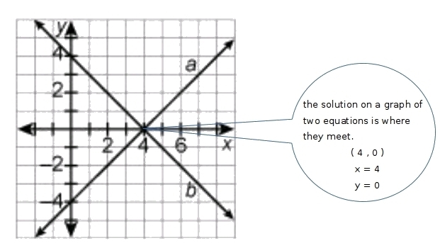 Use the graph to state the solution for the system.-example-1