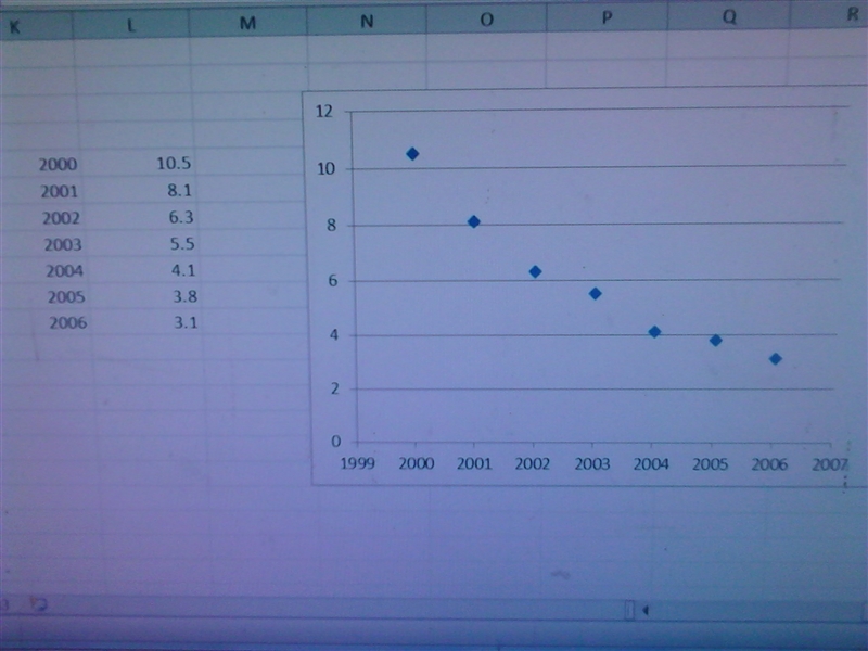 lThe number of VHS movie rentals has declined since year 2000 due to the popularity-example-1