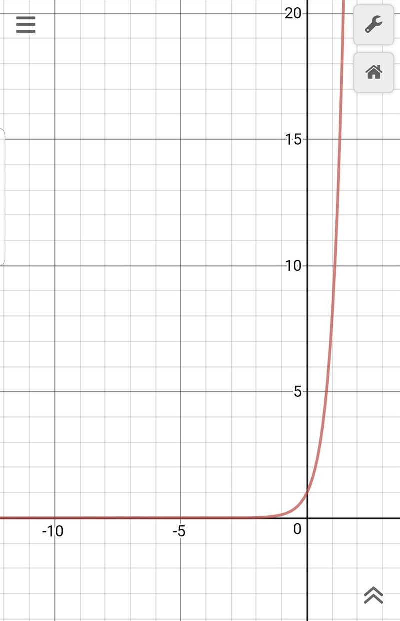 For the following functions, (a) describe the domain and range, and (b) sketch the-example-1