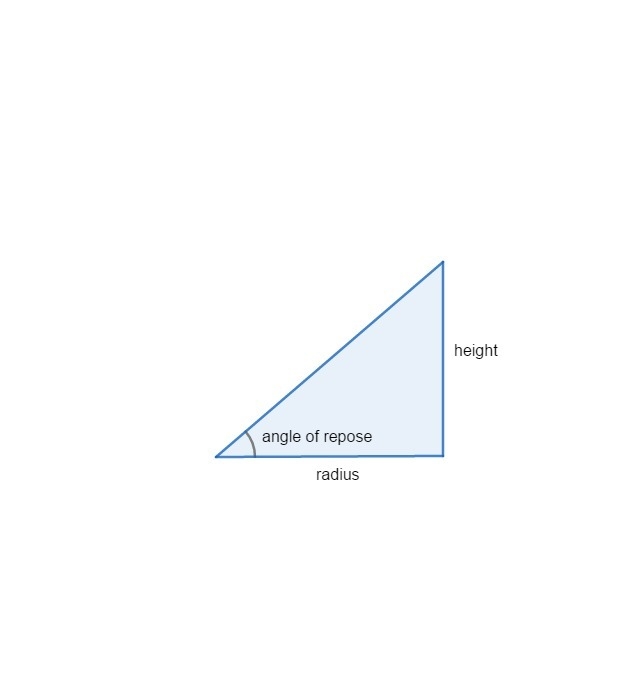 Finding the radius based on height of my building and max angle of repose? Height-example-1