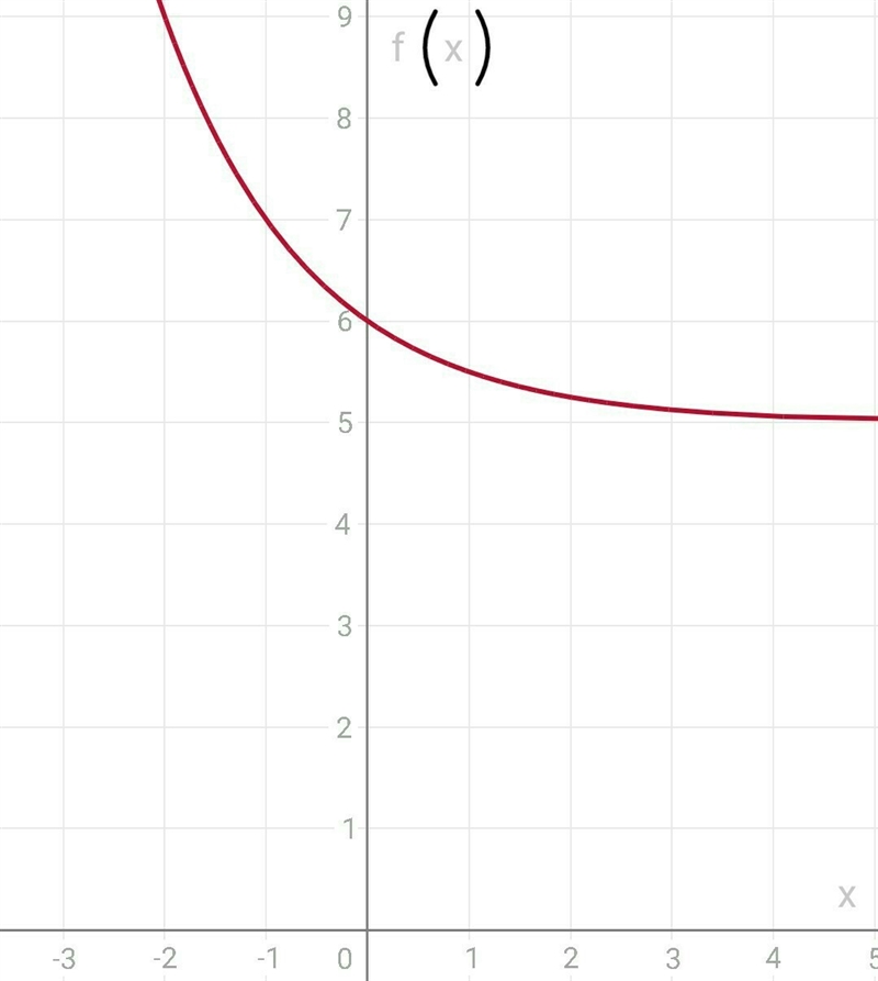 HELP!!! 30 POINTS!!! URGENT!!! Which function transforms the graph of the parent function-example-1