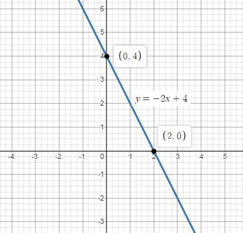 Find the coordinates of the points of intersection of the graphs with coordinate axes-example-1