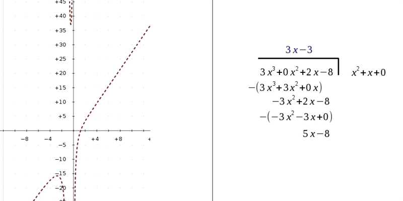 Describe the long-term behavior of f(x)= (3x^3+2x-8)/(x^2+x) a. horizontal asymptote-example-1