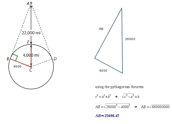 100 POINTS PLEASE HELP ME!! A communications satellite is in a synchronous orbit 22,000 miles-example-1