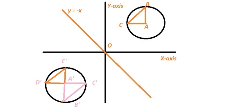 ∆ABC transforms to produce ∆A'B'C'. Which transformation did NOT take place? A. Rotation-example-1