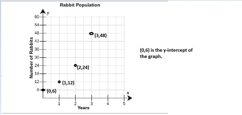 A nature preserve opened with a population of 6 rabbits. After one year, the number-example-1