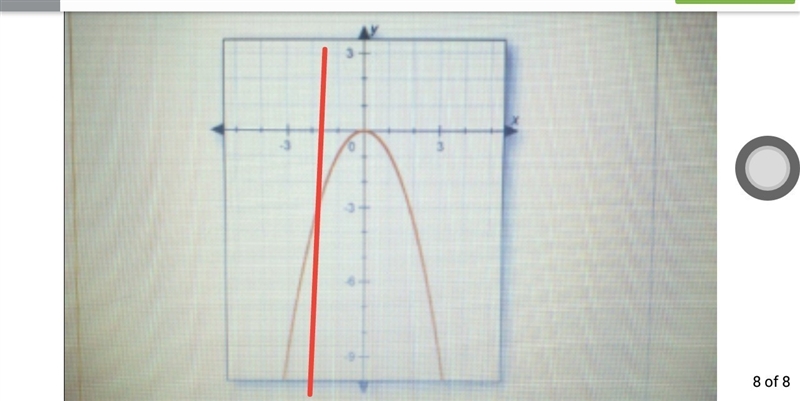 Does this graph show a function? explain how you know.-example-1