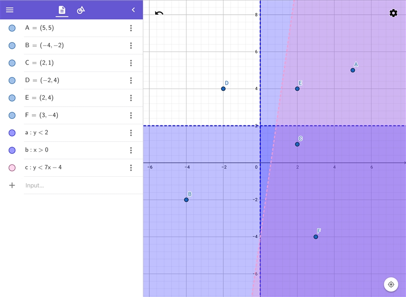 The coordinate plane below represents a community. Points A through F are houses in-example-1