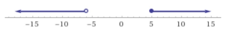 Choose the correct description of the graph of the compound inequality x − 3 < −9 or-example-1