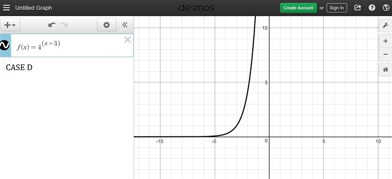 Which of the following is the function representing the graph below? f(x) = 4^x f-example-4