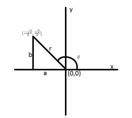 The point (- square-root 2/2, square-root2/2 is the point at which the terminal ray-example-1