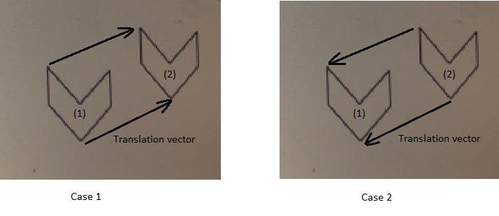 which translation vectors could have been used for the pair of figures? PLEASE HELP-example-1