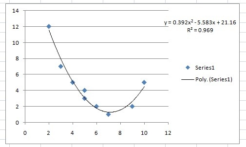 Which equation is the quadratic regression equation for the data shown in the table-example-1