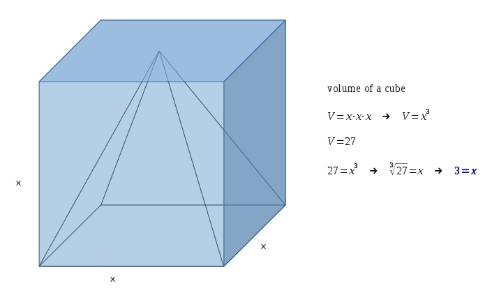 Given a cube with a volume of 27 cm³ what is the volume of a square piramid that can-example-1