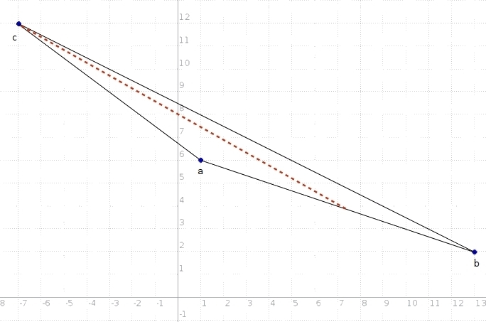 If a is (1,6) and b is (13,2) and c is (-7,12), what are the coordinates of the median-example-1