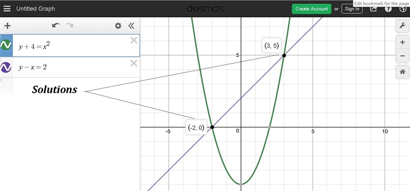 Please help idk this one !!Which represents the solution(s) of the system of equations-example-1