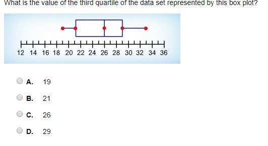 What is the value of the third quartile of the data set represented by this box plot-example-1