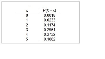 Refer to the accompanying technology display. the probabilities were obtained by entering-example-1