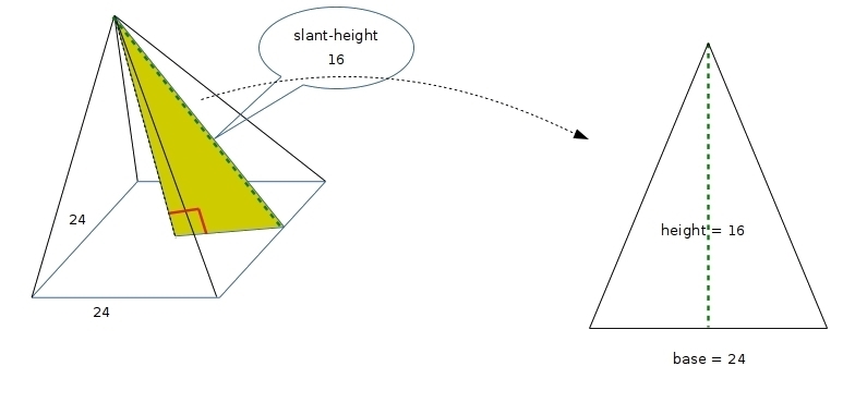 The pyramid shown has a square base that is 24 centimeters on each side. The slant-example-1