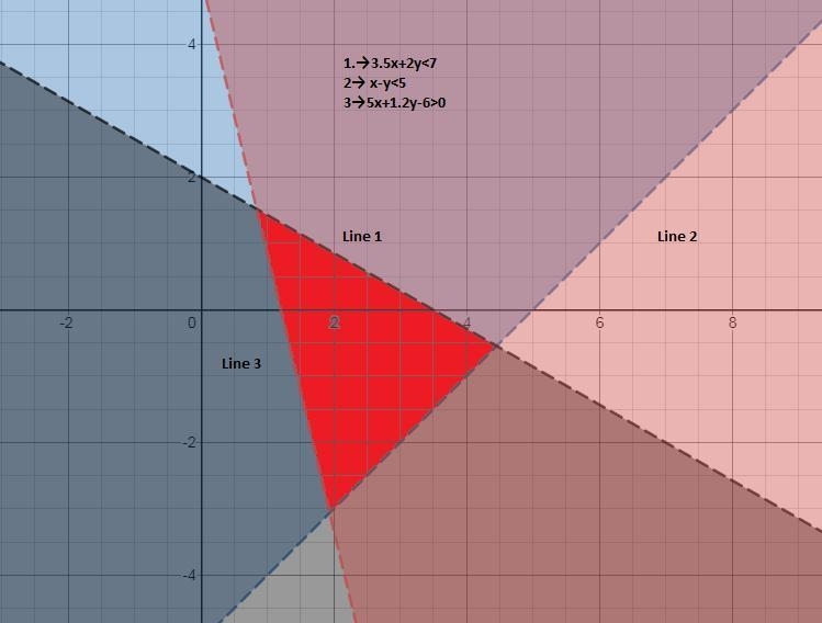 Which system of inequalities represents the graph?-example-1