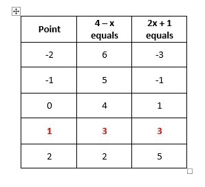 Part A: Explain why the x-coordinates of the points where the graphs of the equations-example-1