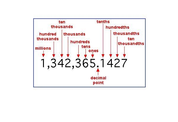 Solve the following problem (to the nearest thousandth). 9.42 + 0.295 + 51.7 =-example-1