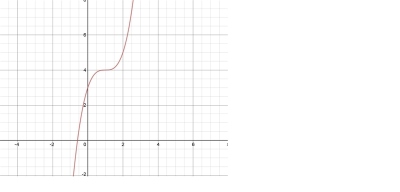 The parent function f(x) = x3 is transformed to g(x) = (x – 1)3 + 4. Identify the-example-1