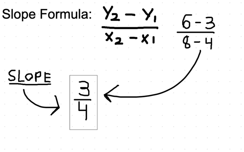 (4,3) and (8,6) Slope:-example-1