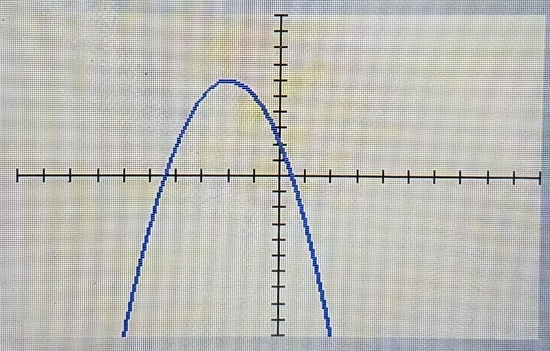 Which statements about the graph of the function f(x) = –x2 – 4x + 2 are true? Check-example-1