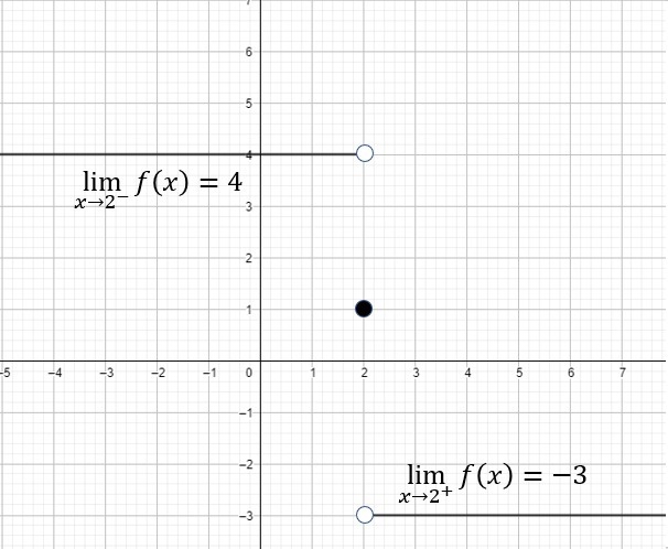 Question 1(Multiple Choice Worth 6 points) Find the derivative of f(x) = -10x2 + 4x-example-1