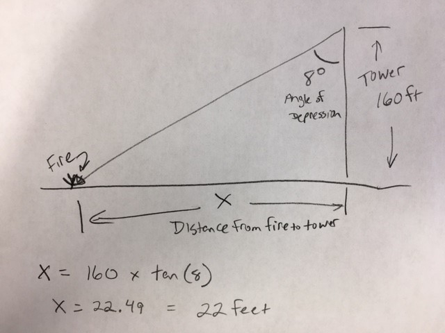 A ranger stands at the top of a 160-foot tower. He spots a campfire at an 8° angle-example-1