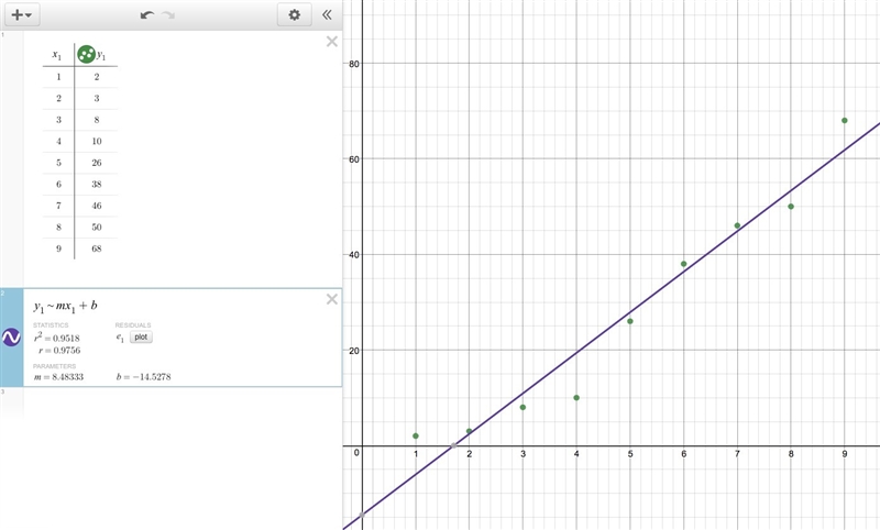 Based on the ordered pairs in the data below, state whether there is no correlation-example-1