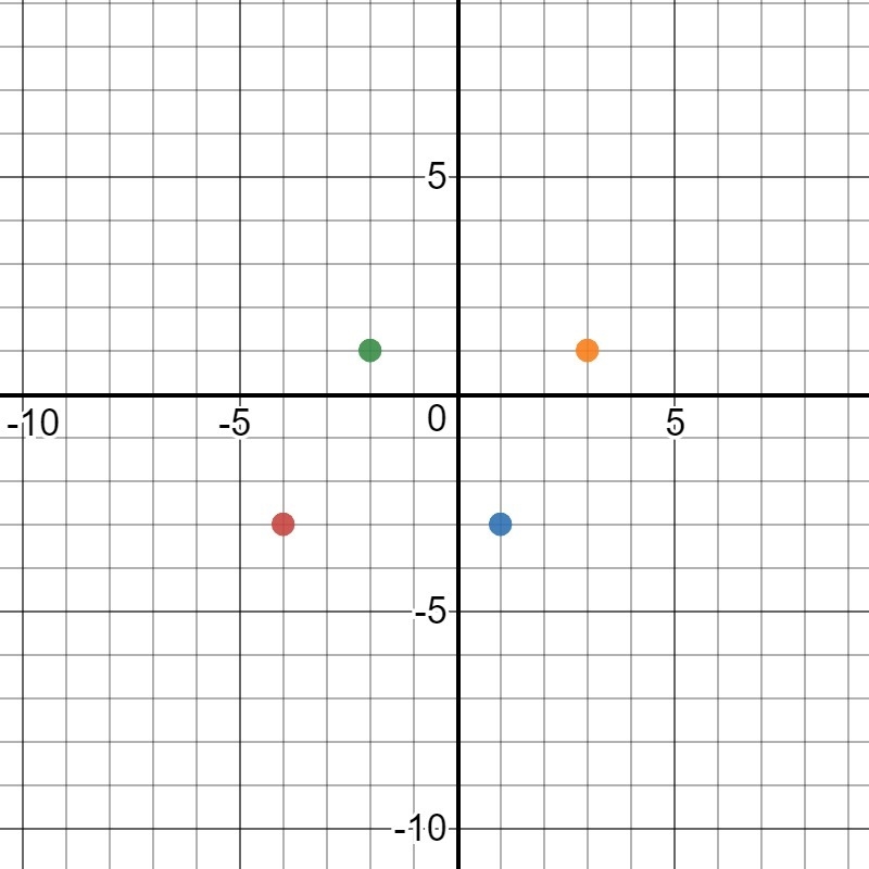 What is the area of the quadrilateral with vertices at coordinates (-4,-3),(1,-3), (-2,1) and-example-1