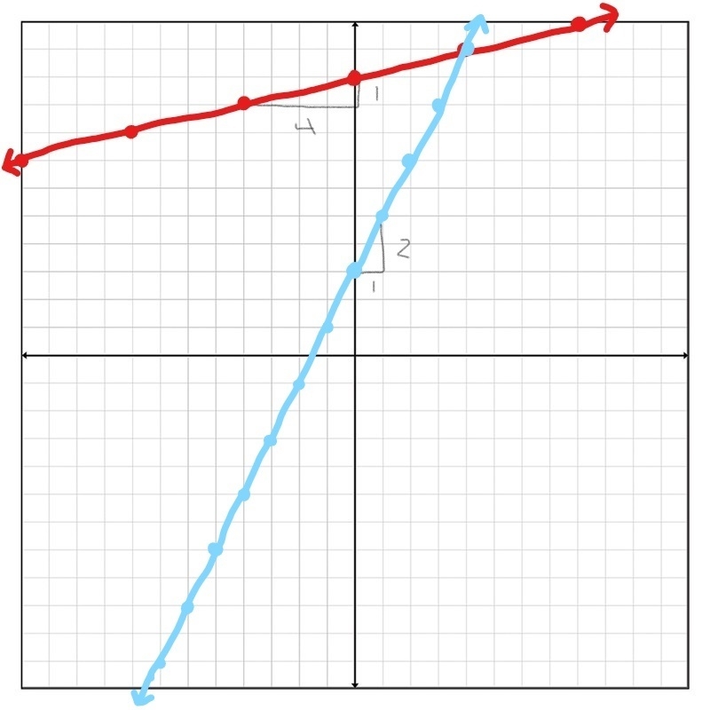 Ten points to whomever solves this problem and shows steps! Thank you so much!-example-3