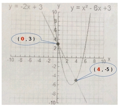 Find the x-coordinate of both solutions! Help me with #16 please! Must show work-example-1