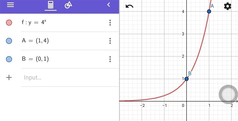 On a piece of paper graph f(x)=4^x. Then determine which answer matches the graph-example-1