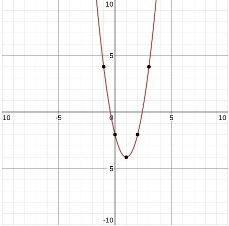 What is the focus of the parabola given by `-(1)/(4)(y + 2)^2 = (x −1)`? A. (-1, 2) B-example-1