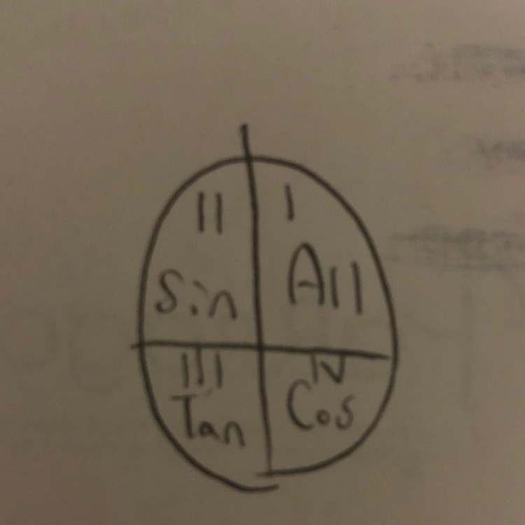 Explain how to find the exact value of cot 5π/3, including quadrant location.-example-1