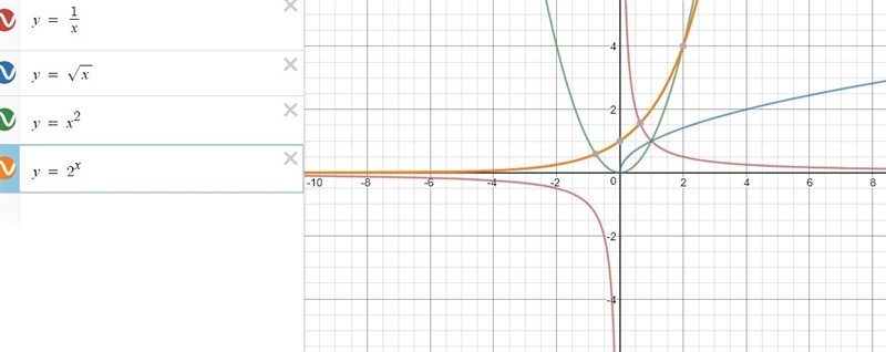 Which parent function has a graph that is located in Quadrants I and III? A. reciprocal-example-1