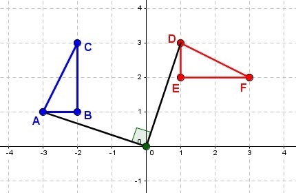 a student says that the red triangle is 120 degrees clockwise rotation of the blue-example-1