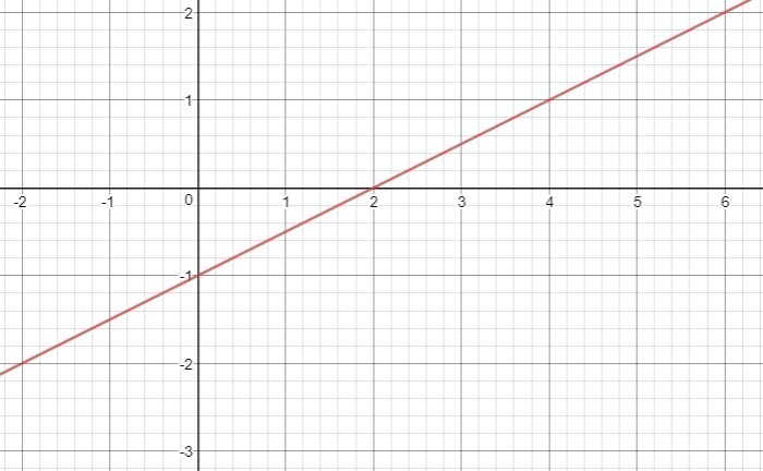 3 questions 40 points-example-2