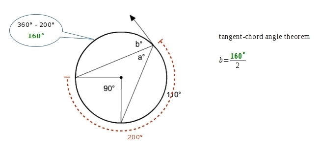 What is the value of b?-example-1