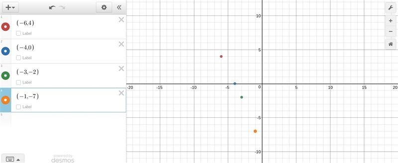 Graph the set of points. Which model is most appropriate for the set? (-6,0)(-4,2)(-3,3)(2,8)-example-1