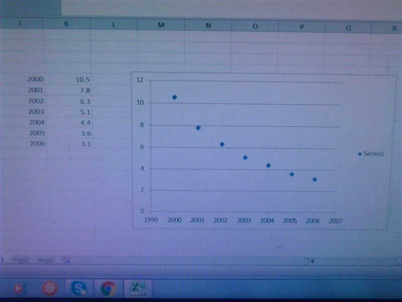 The number of VHS movie rentals has declined since the year 2000 due to the popularity-example-1