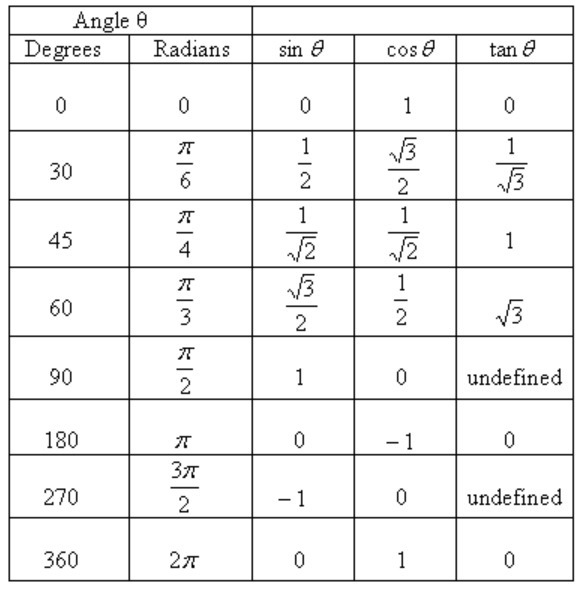 Find the exact value of each expression . Do not use a calculator . 8. cos^{-1} (0) 9.sin-example-1